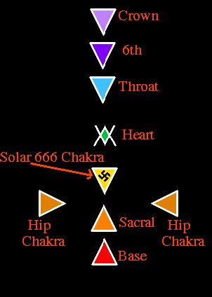 File:Chakra alignment.png