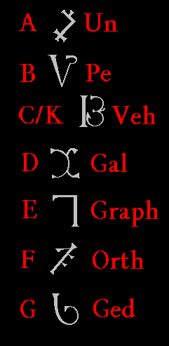 File:Enochian Alphabet 1.gif