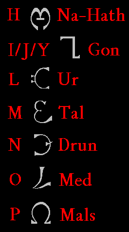 File:Enochian Alphabet 2.gif