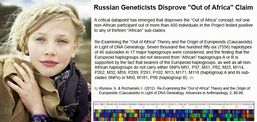File:Russian Geneticists Disprove Out of Africa Claim.jpg