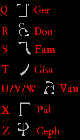 File:Enochian Alphabet 3.gif