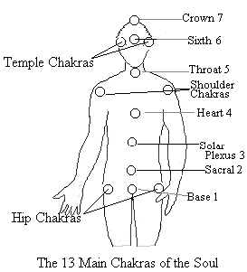 File:The 13 main chakras.png