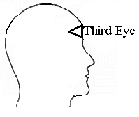 File:Third Eye Location.png