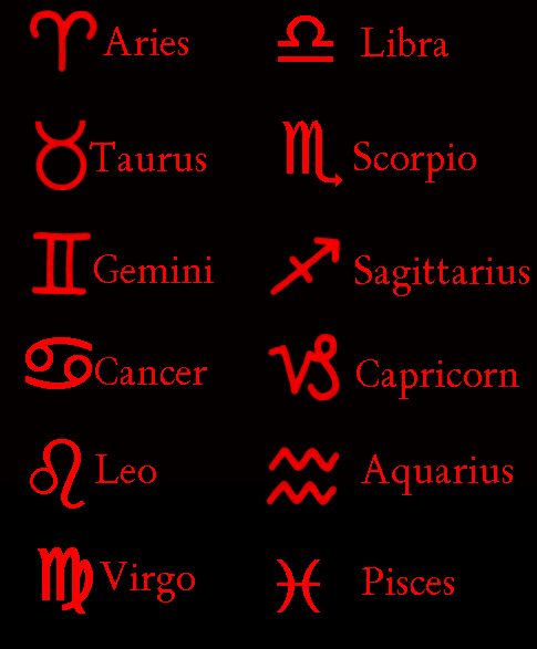 File:Astrology Glyphs.gif