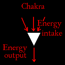 File:Chakra Energy Direction.gif